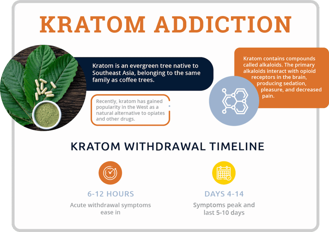 How long does kratom high last?