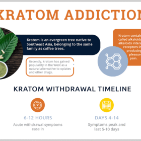 How long does kratom high last?