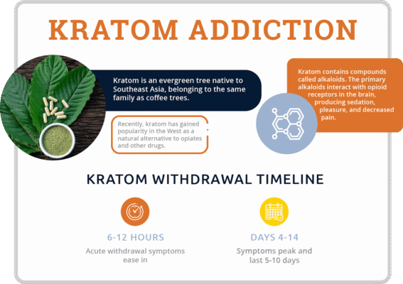 How long does kratom high last?
